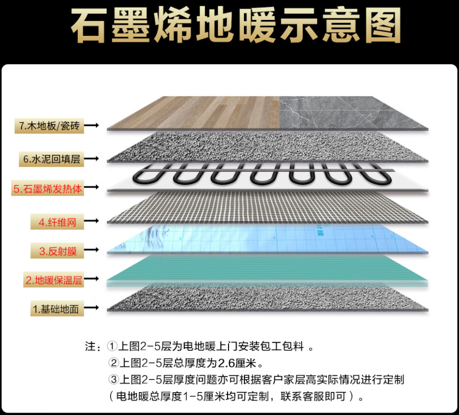 高平市 石墨烯电地暖公司哪家好？施工质量核心标准